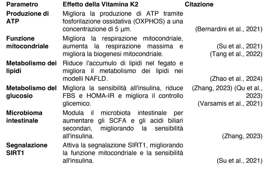 tabella vitamina k2 metabolismo